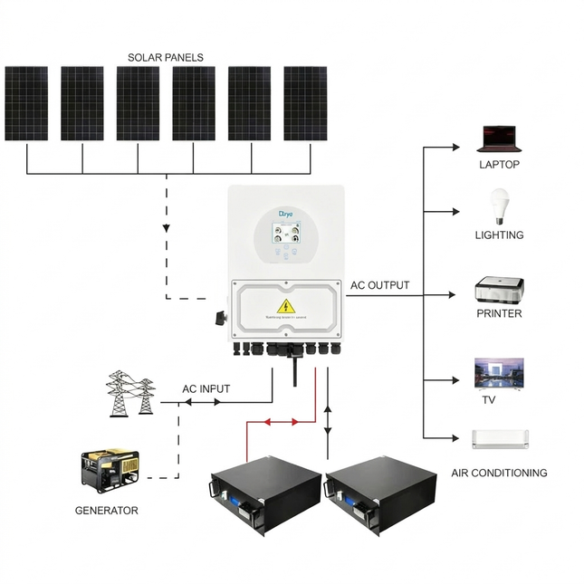 FAL_BG_REPLACE|deye-2640w-48v-5kw-off-grid-solar-kit-with-2-lifepo4-batteries|1773927550159