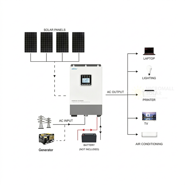 FAL_BG_REPLACE|epever-1760w-24v-off-grid-solar-kit-on-grid-solar-system|1773927582211