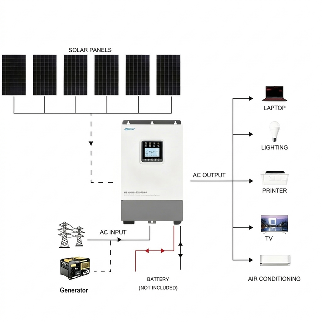 FAL_BG_REPLACE|epever-2580w-48v-5kw-off-grid-solar-kit-on-grid-solar-system|1773927592756