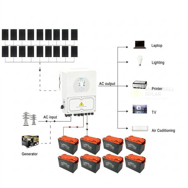 FAL_BG_REPLACE|7920w-deye-6000w-48v-off-grid-solar-kit-with-narada-carbon-battery-02|1773927613950