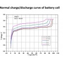12V 55Ah Grade A Gold LiFePO4 Battery Deep Cycle Solar Battery - Micromall Solar