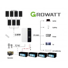 2024 Growatt 18060WH 48V 3.5KW Off-Grid Solar Kit with Gel Battery