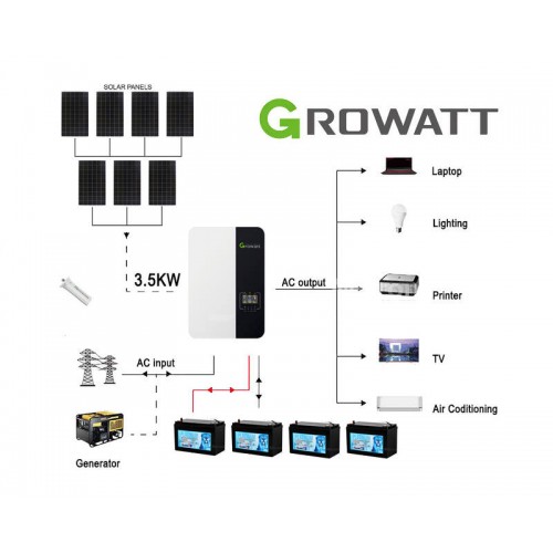 2024 Growatt 18060WH 48V 3.5KW Off-Grid Solar Kit with Gel Battery 02 - Micromall Solar