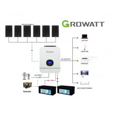 2024 Growatt 15KWH 24V 3kW Off Grid Gel Battery Solar Kit - 02
