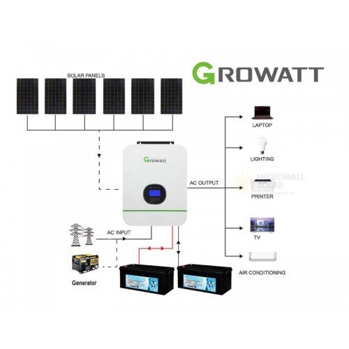 2024 Growatt 15KWH 24V 3kW Off Grid Gel Battery Solar Kit - 02 - Micromall Solar