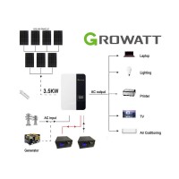 2024 Growatt 18060WH 48V 3.5KW Off-Grid Solar Kit with LiFePO4 Battery