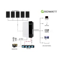 2024 Growatt 12900WH 48V 5KW Off-Grid Solar Kit with Gel Battery