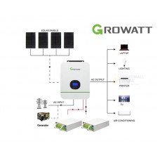 2024 Growatt 10KWH 24V 3kW Off Grid Carbon Battery Solar Kit