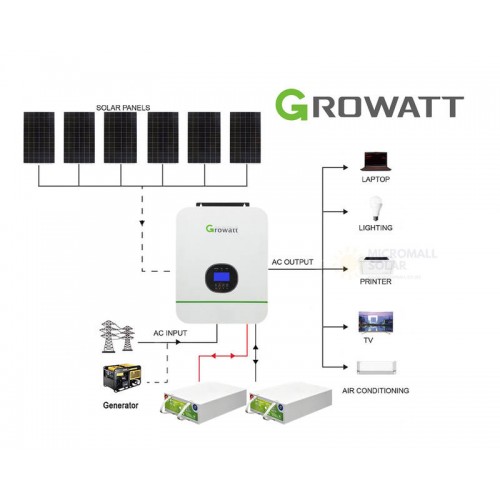 2024 Growatt 15KWH 24V 3kW Off Grid Carbon Battery Solar Kit - 03 - Micromall Solar