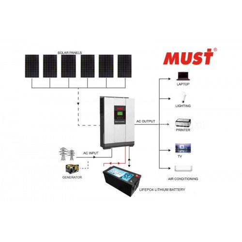 2024 Mustpower 15KWH 24V 3KW Off-Grid Solar Kit with LiFePO4 Battery - 02 - Micromall Solar