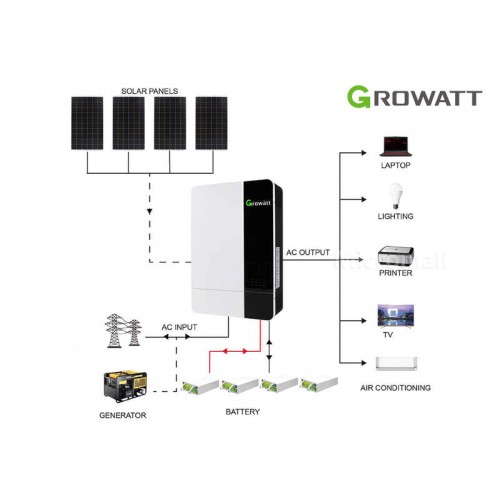 GROWATT 14400WH 5KW Off Grid System - Micromall Solar