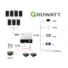 2024 Growatt 18060WH 48V 5KW Off-Grid Solar Kit with LiFePO4 Battery