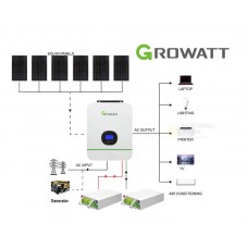 2024 Growatt 15KWH 24V 3KW Off-Grid Solar Kit with Carbon Battery