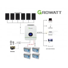 2024 Growatt 15KWH 48V 3kW Off Grid Gel Battery Solar Kit