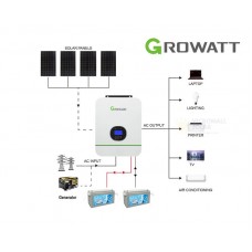 2024 Growatt 10KWH 24V 3kW Off Grid Gel Battery Solar Kit