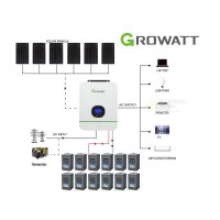 2024 Growatt 15KWH 24V 3kW Off-Grid Solar Kit with Carbon Battery 02