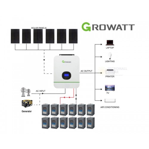 2024 Growatt 15KWH 24V 3kW Off-Grid Solar Kit with Carbon Battery 02 - Micromall Solar