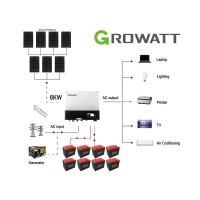 2024 Growatt 18060WH 48V 6KW Off-Grid Solar Kit with Narada Carbon Battery