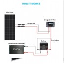 200W Solar Panel - 2024 Premium Mono A+ Grade 12V/24V/31.5V - Micromall Solar