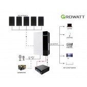 2024 GROWATT 12900WH 48V 5kW Off-Grid Solar Kit with LiFePO4 Battery